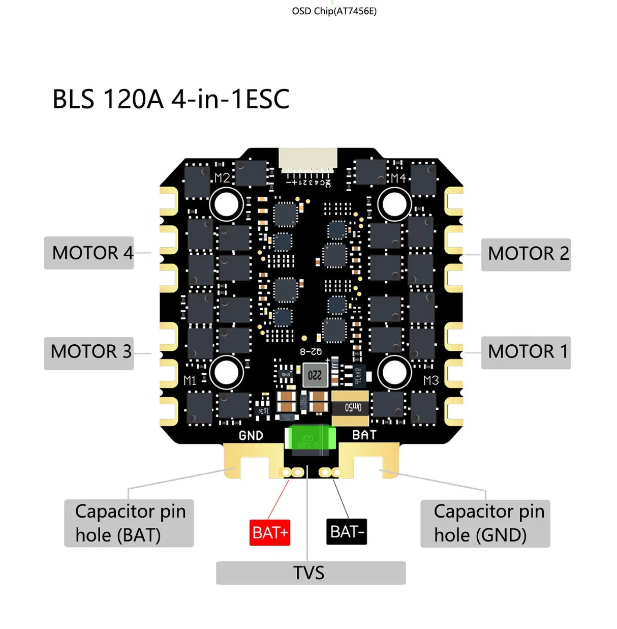 RE ESC 12S 4in1 120A